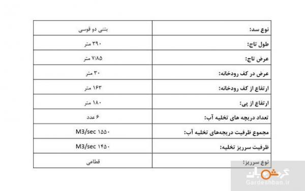 سد امیرکبیر یا سد کرج ؛ جاذبه ای زیبا در نزدیکی تهران، عکس